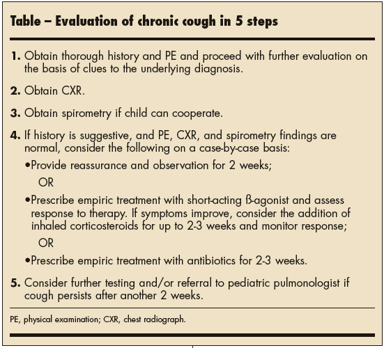 Chronic Cough in Children and Teens A Simplified Approach to the